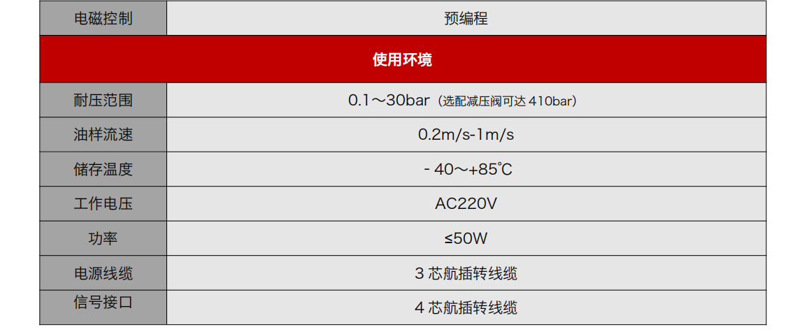 IOL-H4 油液健康在線監測管理系統：產品參數