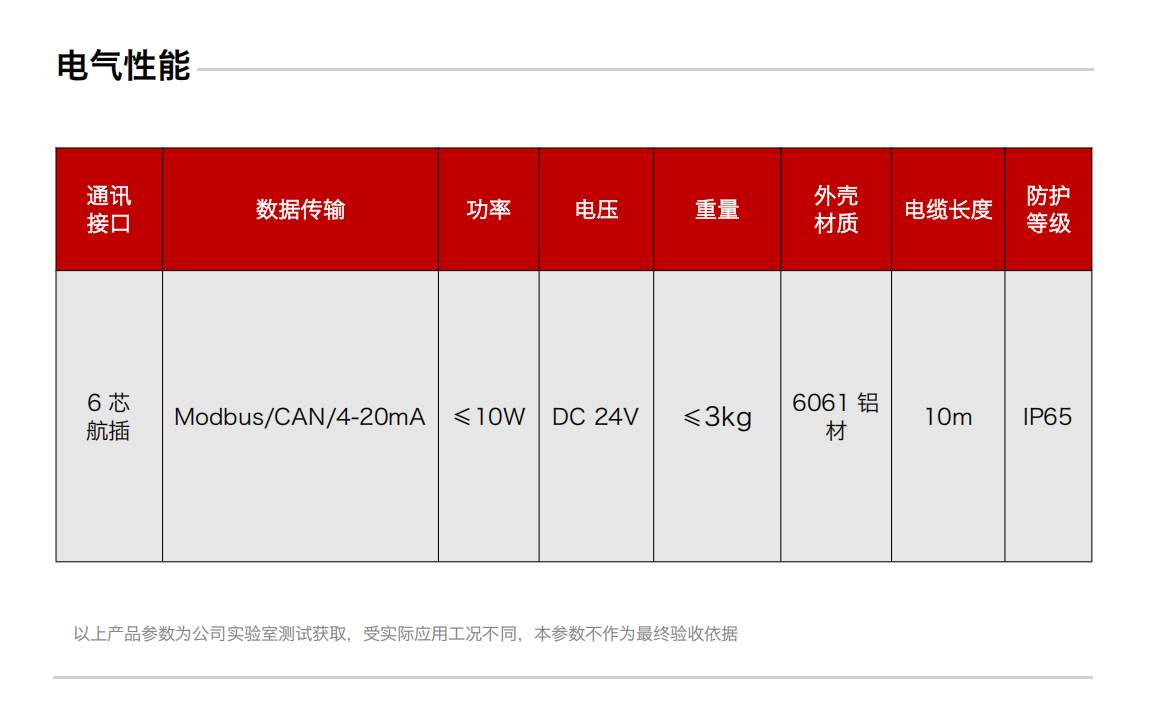 IOL-T2（光阻法）智能型液冷污染顆粒在線監測系統電氣性能