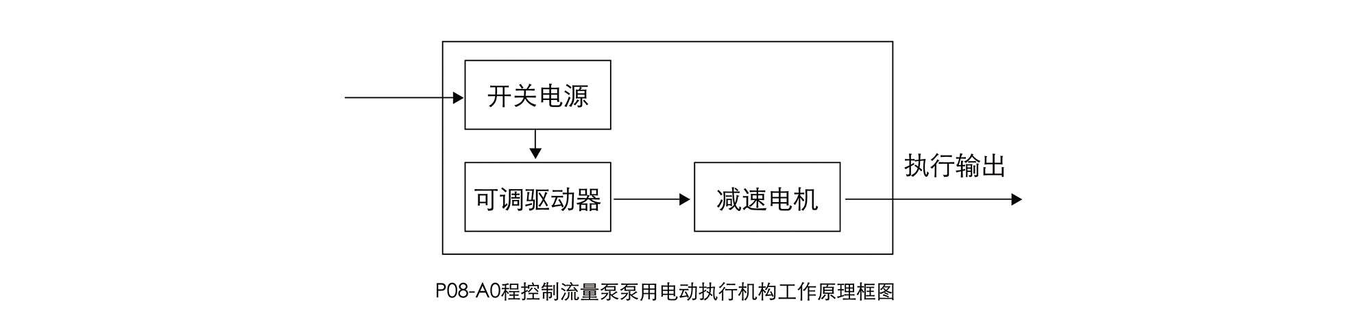 分布式在線油液監(jiān)測(cè)系統(tǒng)解決方案