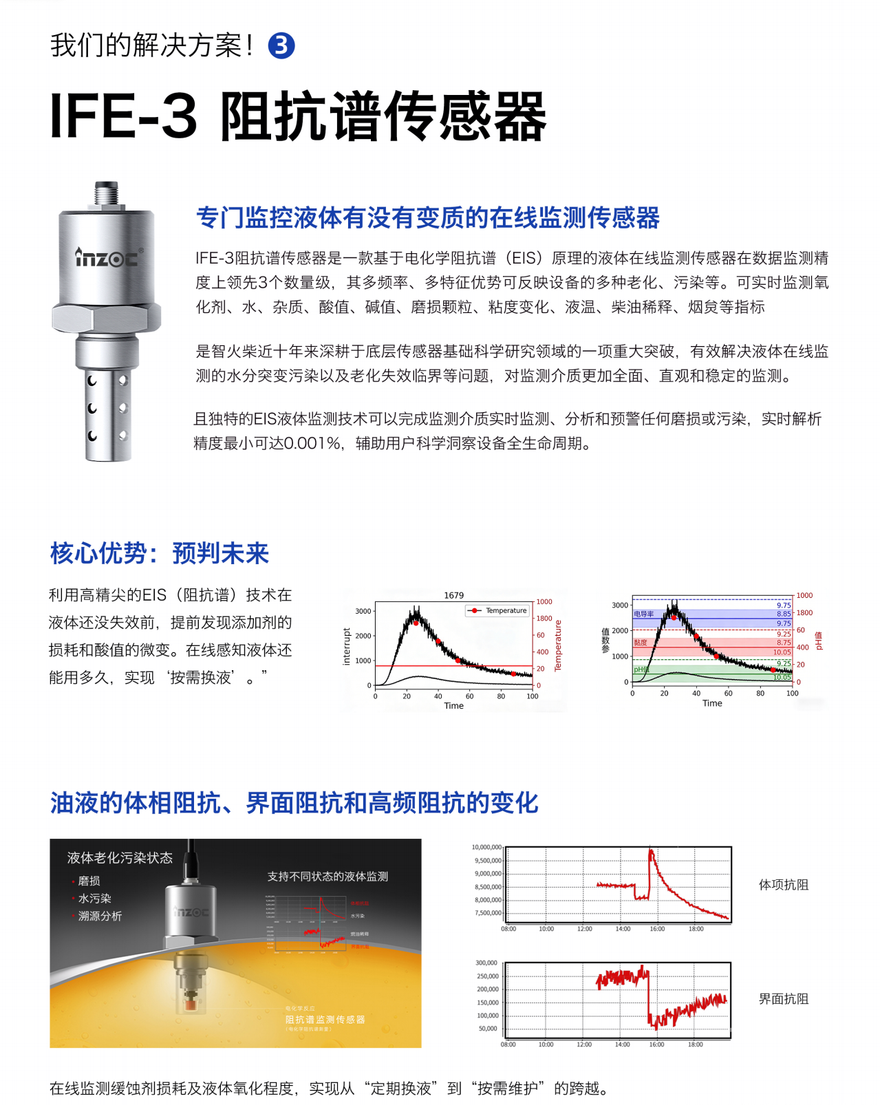 專門監控液體有沒有變質的在線監測傳感器
IFE-3阻抗譜傳感器是一款基于電化學阻抗譜(EIS)原理的液體在線監測傳感器在數據監測精度上領先3個數量級，其多頻率、多特征優勢可反映設備的多種老化、污染等。可實時監測氧化劑、水、雜質、酸值、堿值、磨損顆粒、粘度變化、液溫、柴油稀釋、煙等指標
是智火柴近十年來深耕于底層傳感器基礎科學研究領域的一項重大突破，有效解決液體在線監測的水分突變污染以及老化失效臨界等問題，對監測介質更加全面、直觀和穩定的監測。
且獨特的EIS液體監測技術可以完成監測介質實時監測、分析和預警任何磨損或污染，實時解析精度最小可達0.001%，輔助用戶科學洞察設備全生命周期。