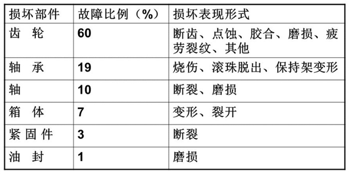 齒輪泵故障難纏?看油液監測如何輔助排查，提供關鍵線索