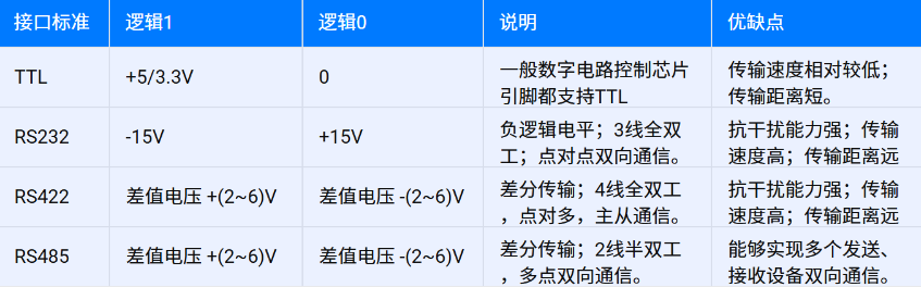 基于RS485通訊的油液傳感器網(wǎng)絡(luò)在設(shè)備潤滑智能運維中的應(yīng)用