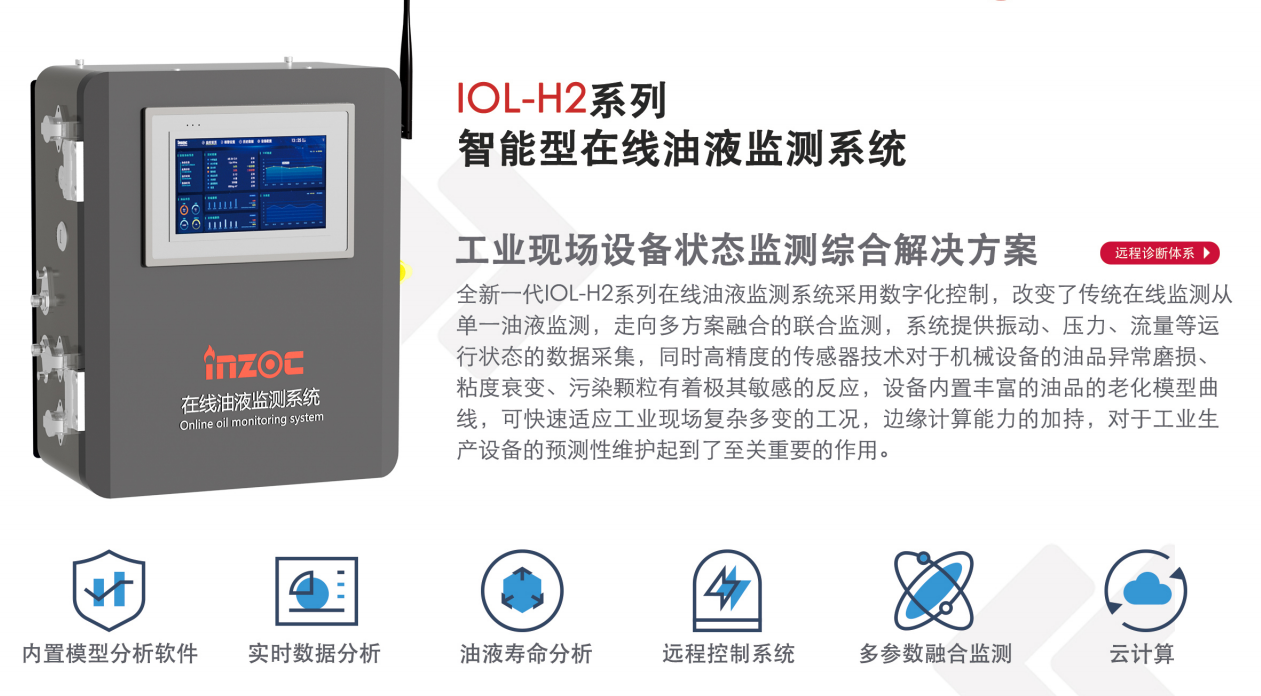 齒輪箱油液在線監(jiān)測(cè)系統(tǒng) - IOL-H2系列智能解決方案圖1