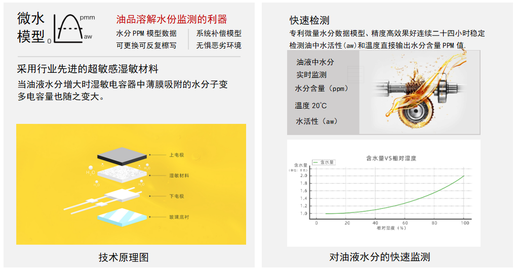 油液微量水分傳感器：精準(zhǔn)監(jiān)測(cè)油品健康的利器 - IFW-2A系列