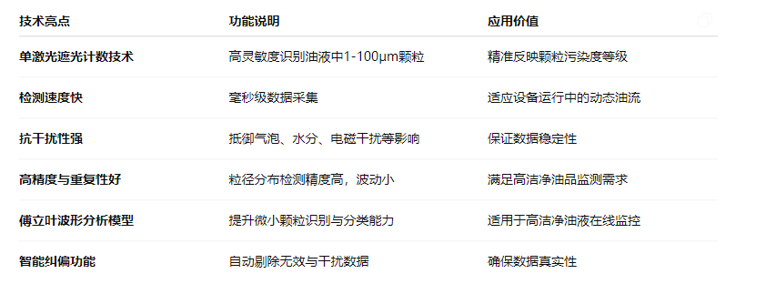 油液污染度在線檢測系統(tǒng)：智火柴IFJ-3BW精準監(jiān)控油液健康 圖2