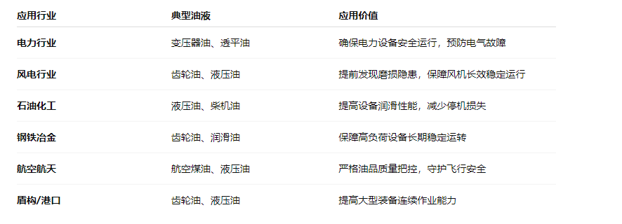 油品質(zhì)量檢測儀：智火柴IBF便攜式油液檢測儀應用與優(yōu)勢 圖3