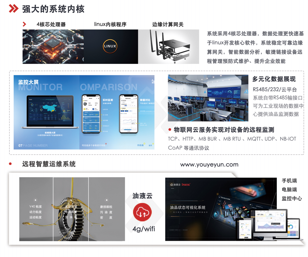 提升工業(yè)設(shè)備效率: 油液清潔度在線檢測儀的行業(yè)應(yīng)用與優(yōu)勢 圖3