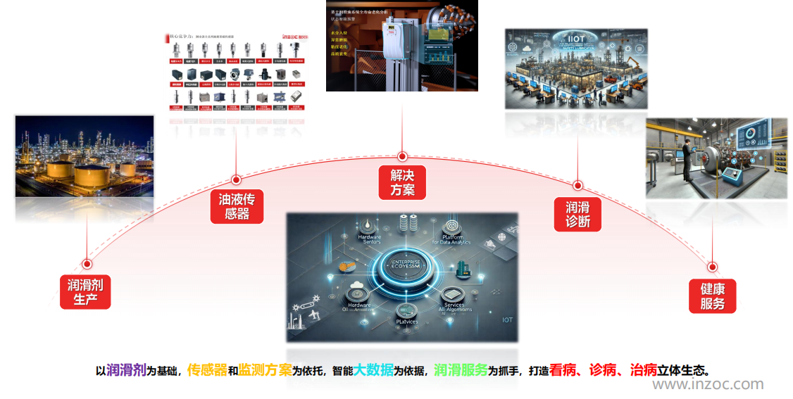 油液在線檢測(cè)裝置有哪些設(shè)備？一文帶你全面了解與應(yīng)用實(shí)踐 圖8