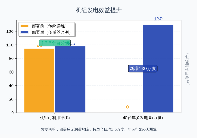 風(fēng)電案例 | 風(fēng)機齒輪潤滑狀態(tài)監(jiān)測與部署應(yīng)用，保障發(fā)電安全高效 圖9
