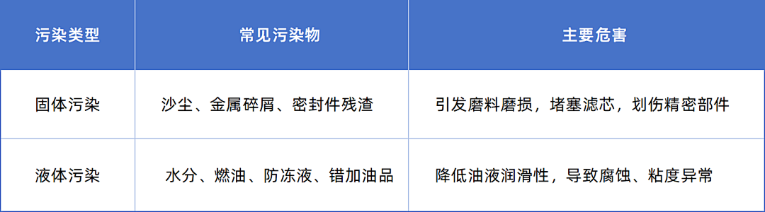 從數(shù)據(jù)到?jīng)Q策：油液分析如何為工業(yè)設備運維降本提效 圖2