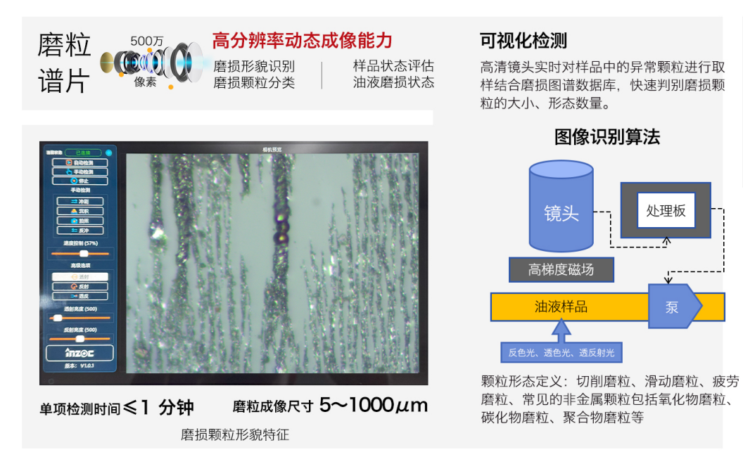 便攜式油液鐵譜分析儀器：IBM-IVDS智能潤(rùn)滑磨損分析系統(tǒng)重磅來(lái)襲 圖2
