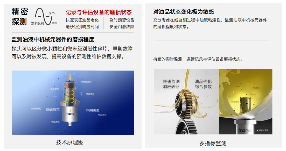 油液吸附式磨損傳感器原理解析：如何實現(xiàn)設備磨損的早期精準預警 圖1