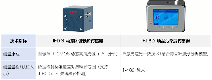 智火柴液冷清潔度監(jiān)測方案：讓高算力機(jī)柜液冷風(fēng)險可控可溯 圖4