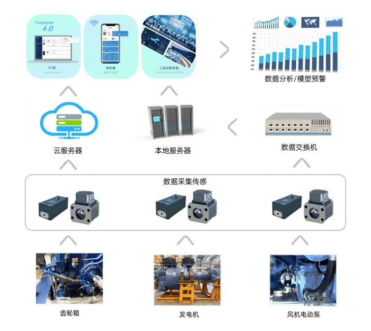 風電設備監測應用.png
