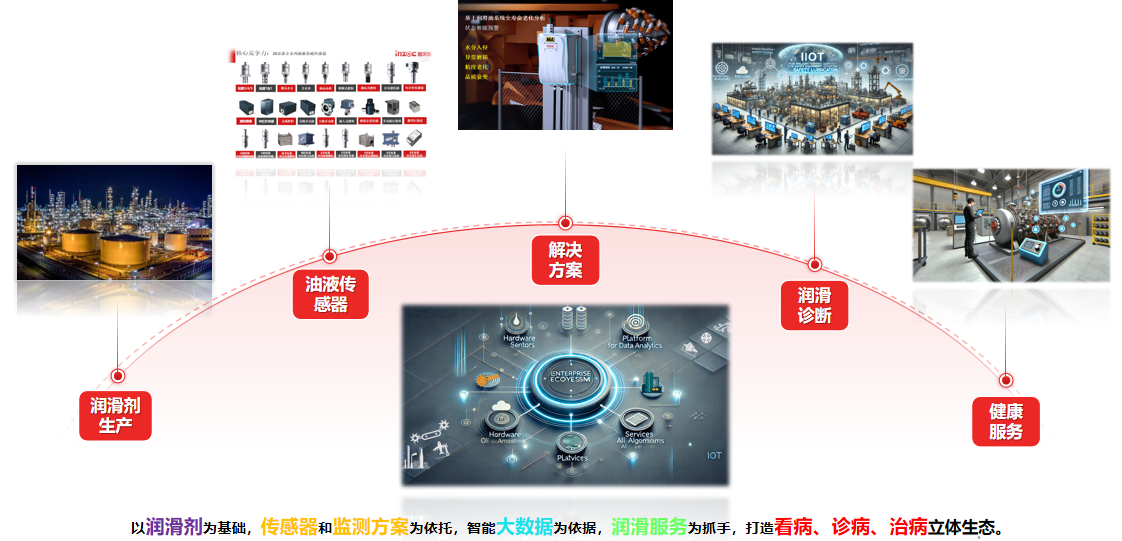 油液監(jiān)測(cè)傳感器在工業(yè)預(yù)測(cè)性維護(hù)中的作用：從“定期換油”到“按質(zhì)維護(hù)”