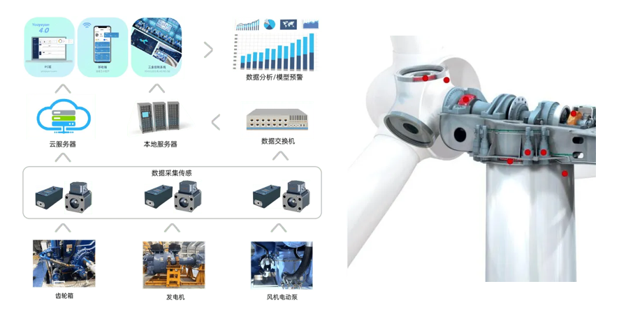 風機齒輪箱故障如何提前預警？油液在線監測傳感器關鍵技術解析 圖1.png