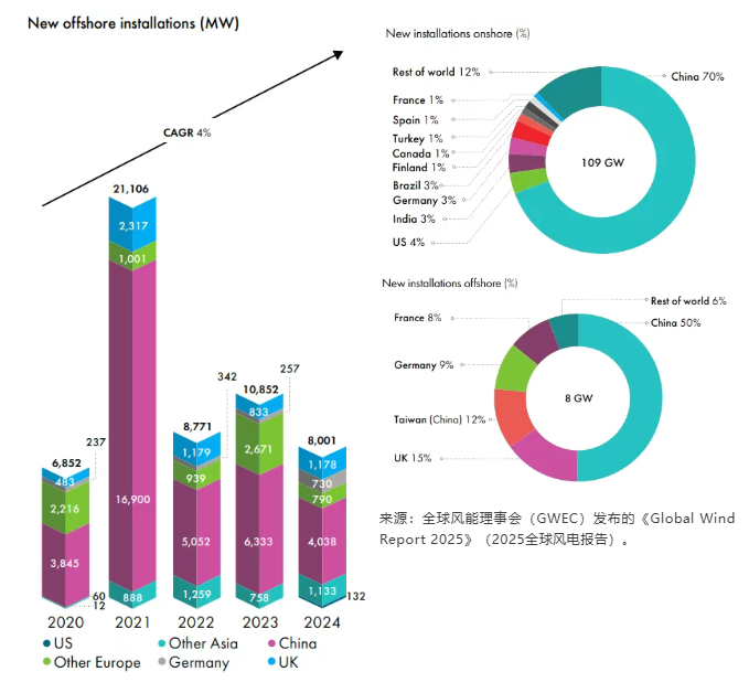 風電齒輪箱油液在線監測“低碳運維、輕量改造”實踐應用 圖1.png