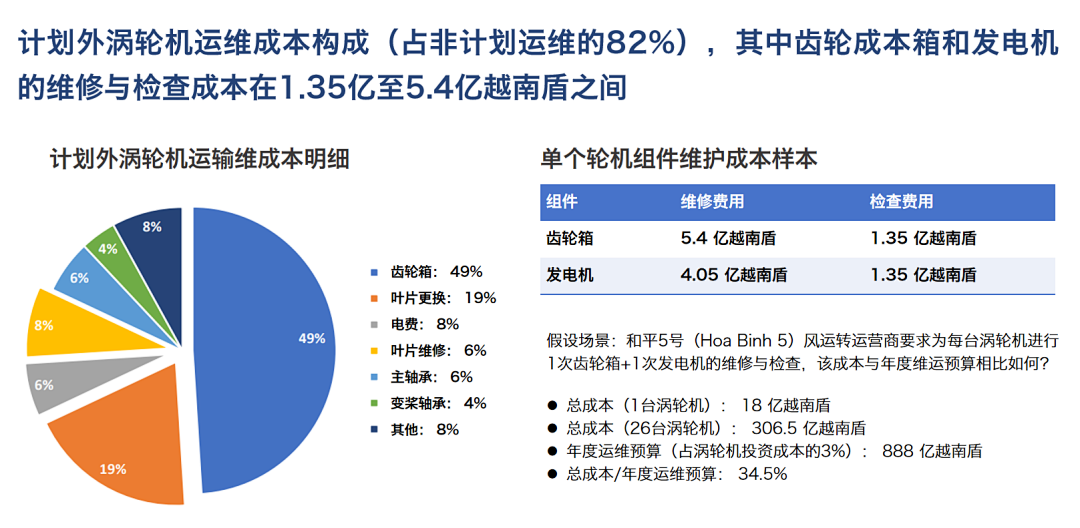 風電齒輪箱油液在線監測“低碳運維、輕量改造”實踐應用 圖2.png