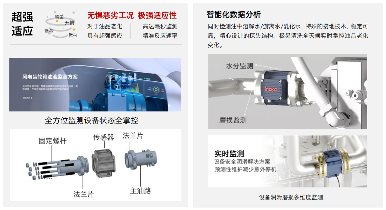 風電齒輪箱油液在線監測“低碳運維、輕量改造”實踐應用 圖4.png