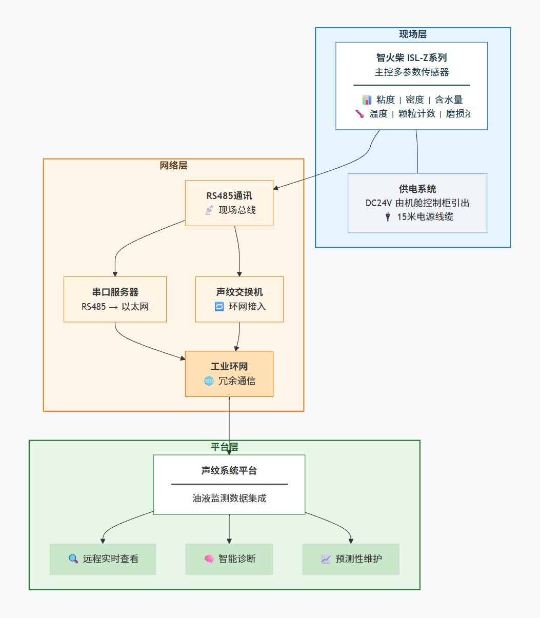 風電齒輪箱油液在線監測“低碳運維、輕量改造”實踐應用 圖6.png