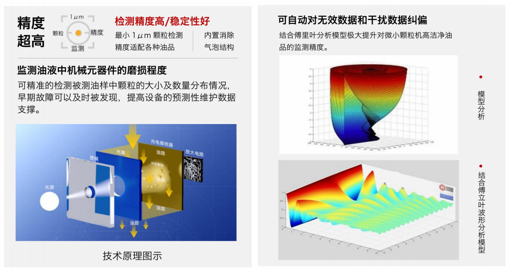 ISO4406污染度等級是什么意思?油液清潔度標準解析