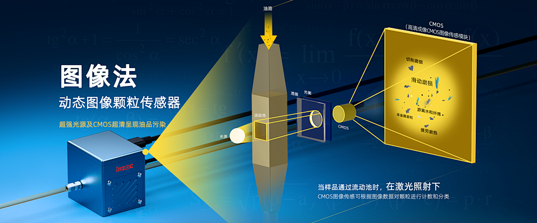 動(dòng)態(tài)圖像法與電感式顆粒監(jiān)測：不同診斷邏輯下的協(xié)同應(yīng)用 圖1.png