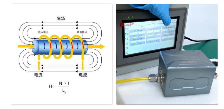 動(dòng)態(tài)圖像法與電感式顆粒監(jiān)測：不同診斷邏輯下的協(xié)同應(yīng)用 圖3.png