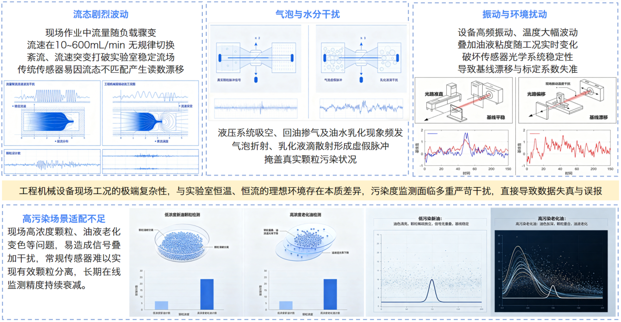 智能運(yùn)維大會 智火柴分享工程機(jī)械潤滑健康管理傳感技術(shù)突破與應(yīng)用落地 圖6.png