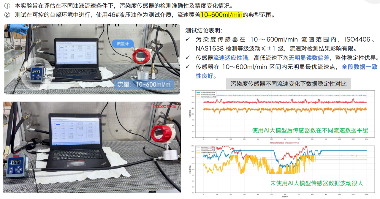 智能運(yùn)維大會 智火柴分享工程機(jī)械潤滑健康管理傳感技術(shù)突破與應(yīng)用落地 圖7.png