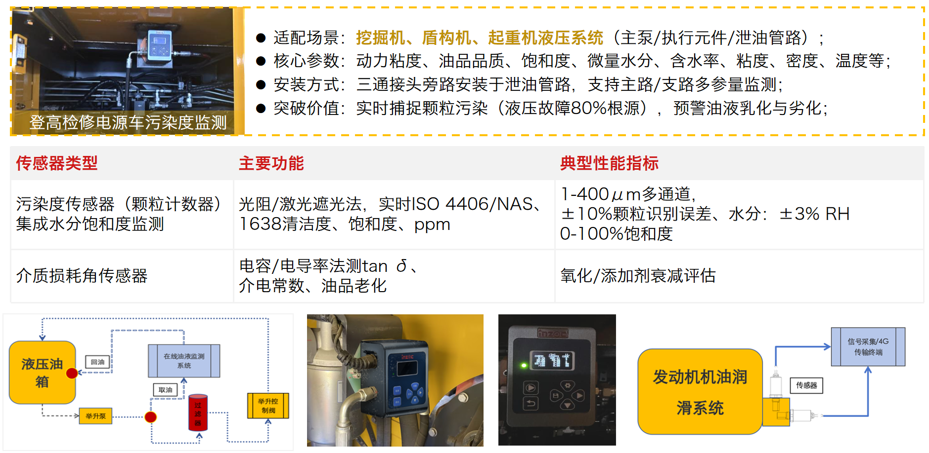 智能運(yùn)維大會 智火柴分享工程機(jī)械潤滑健康管理傳感技術(shù)突破與應(yīng)用落地 圖8.png