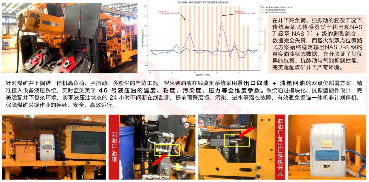 智能運(yùn)維大會 智火柴分享工程機(jī)械潤滑健康管理傳感技術(shù)突破與應(yīng)用落地 圖9.png