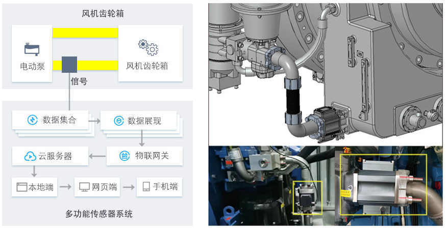 主路方案 -風電智慧油液監測系統.png
