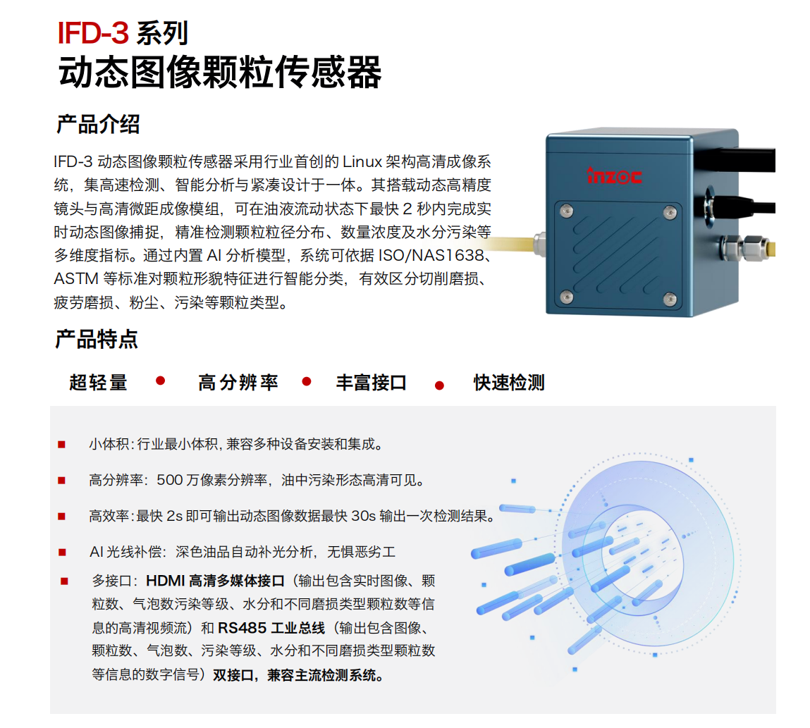 IFD-3 動態圖像顆粒傳感器