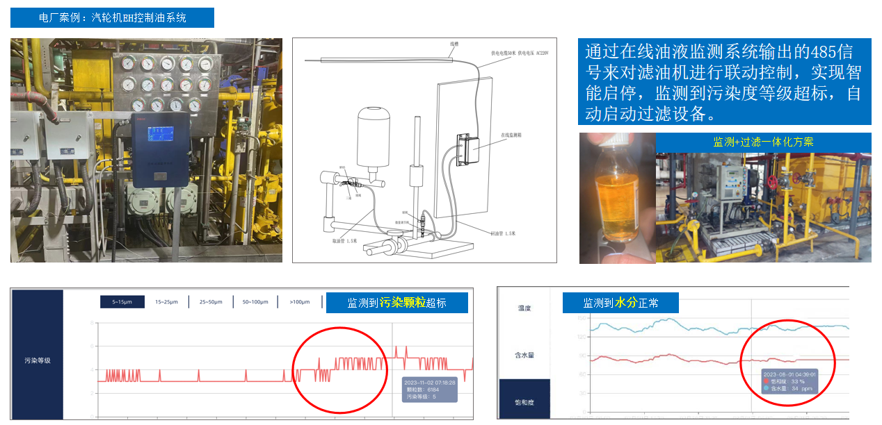 2026工業設備預測性維護趨勢：油液在線監測的重要作用