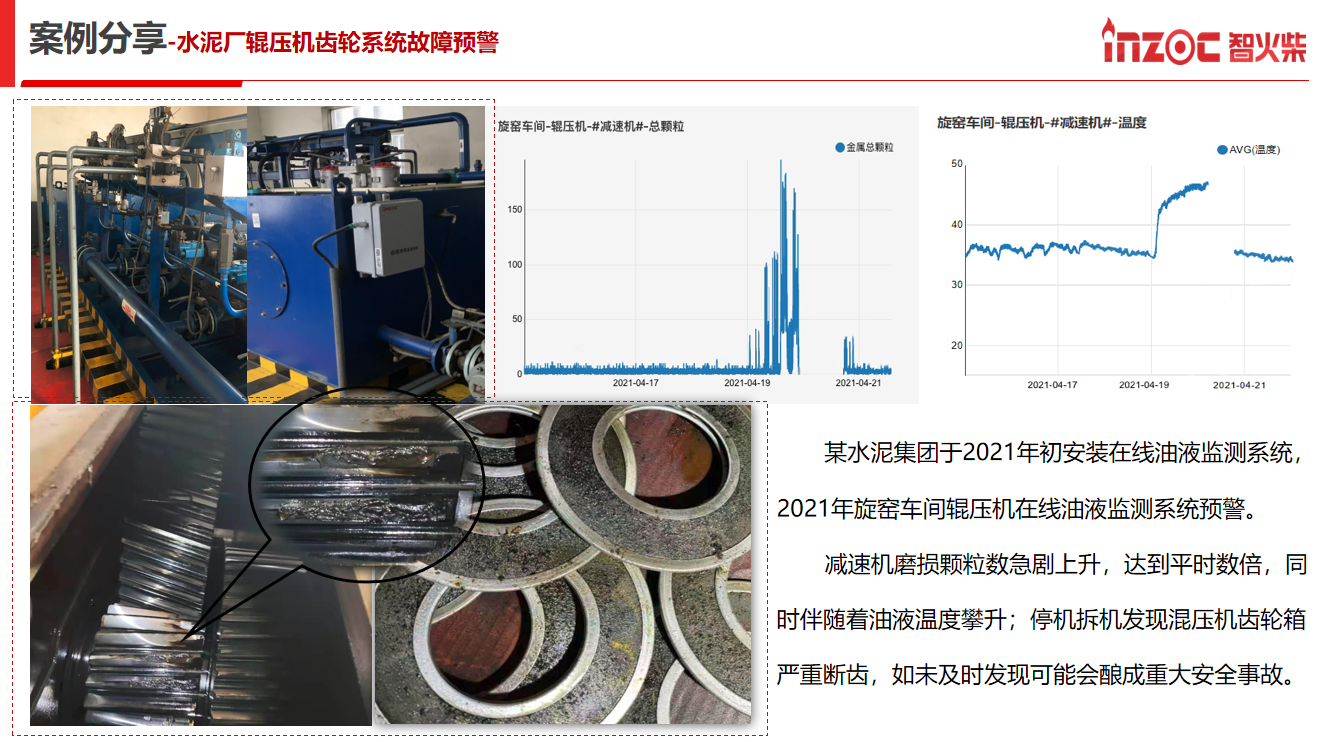 案例分享-水泥廠輥壓機(jī)齒輪系統(tǒng)故障預(yù)警.png