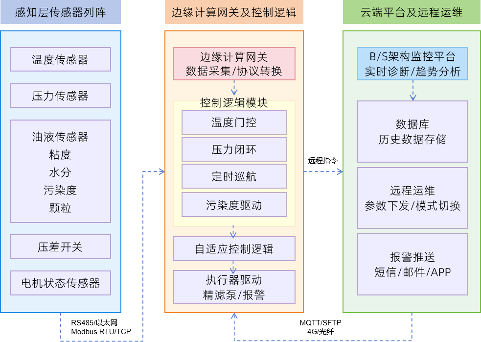 智火柴參與UNIfied 2026國際會議，匯報油液在線監測與診斷技術成果，該項研究成果論文被大會錄用并將于IEEE發布圖5.png