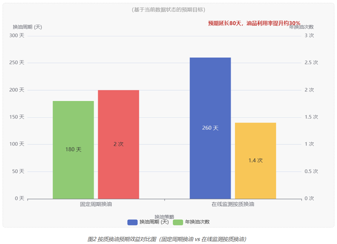 海上采油作業平臺：透平發電機組油液監測應用實例與技術成效 圖14.png