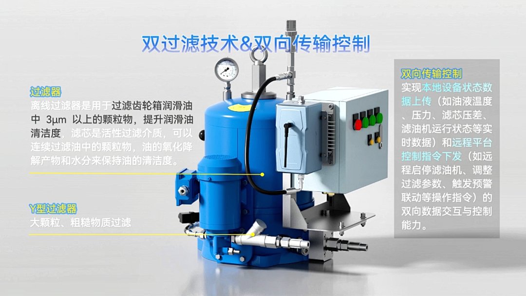 AI賦能風電資產管理：從“綠電地圖”到齒輪全生命周期的油質監測與健康管理 圖7.png