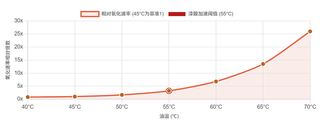漆膜對EH油系統及汽輪機設備危害的綜合分析與防控策略 圖3.png