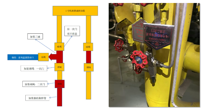 火電案例 600MW汽輪發電機組在線油液監測系統的技術改造與應用成效 圖8.png