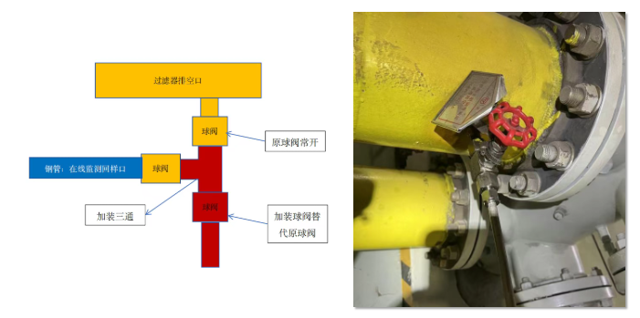 火電案例 600MW汽輪發電機組在線油液監測系統的技術改造與應用成效 圖9.png
