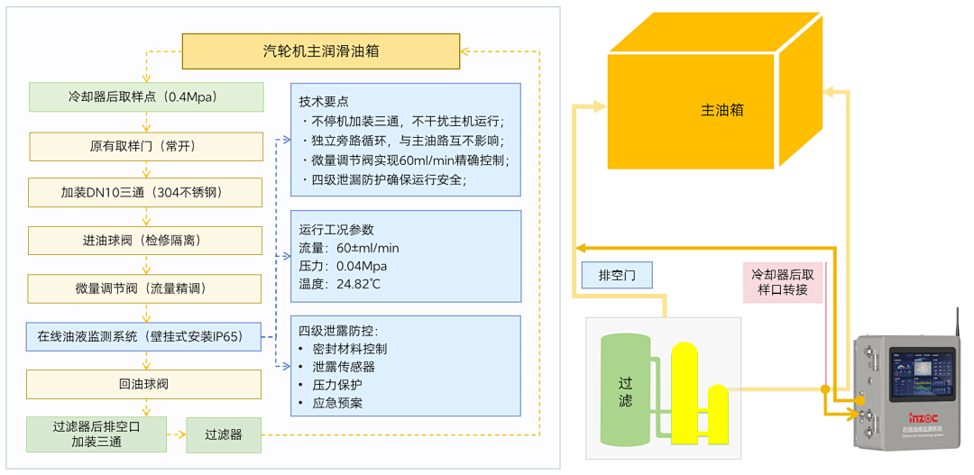 火電案例 600MW汽輪發電機組在線油液監測系統的技術改造與應用成效 圖10.png