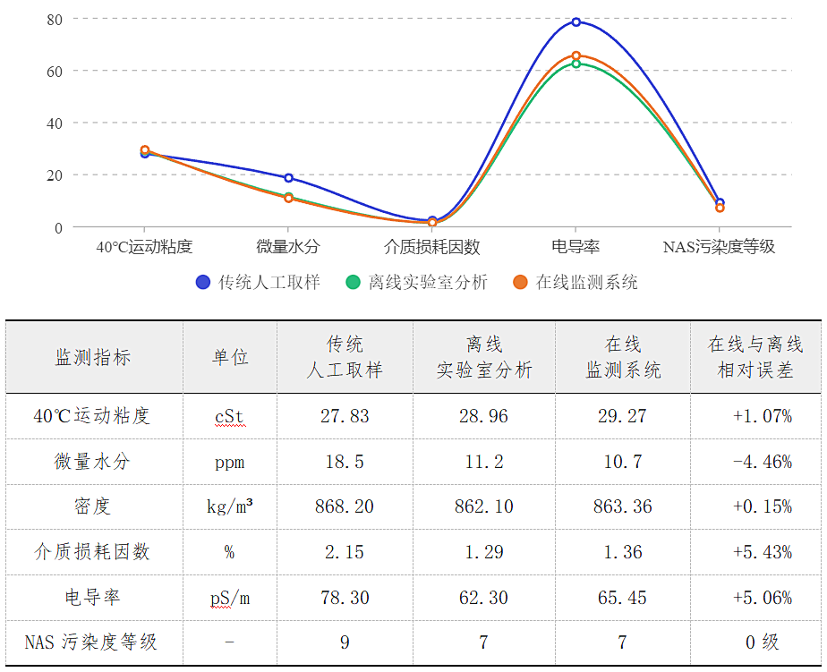 火電案例 600MW汽輪發電機組在線油液監測系統的技術改造與應用成效 圖12.png