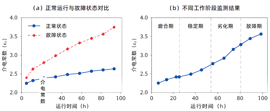 介電常數(shù)法：煤礦坑道鉆機(jī)液壓系統(tǒng)監(jiān)測(cè)的新思路 圖2.png