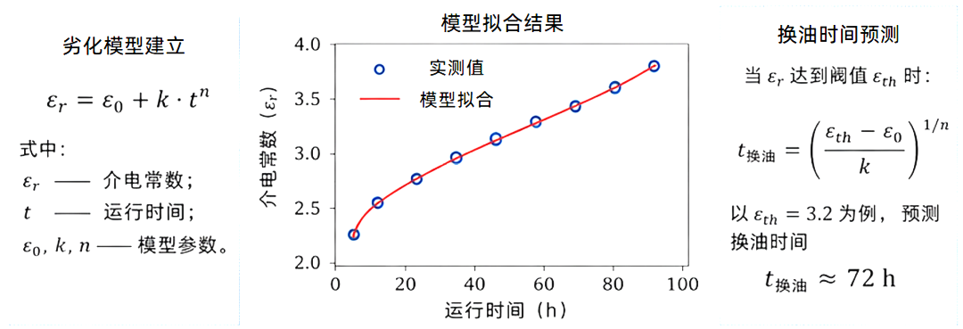 介電常數(shù)法：煤礦坑道鉆機(jī)液壓系統(tǒng)監(jiān)測(cè)的新思路 圖3.png
