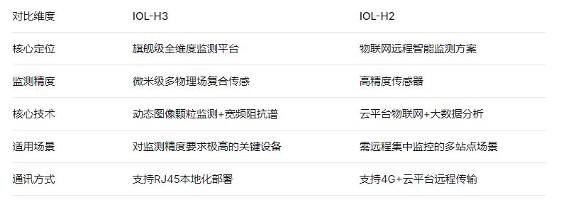 智火柴 IOL-H系列對比選型建議.png