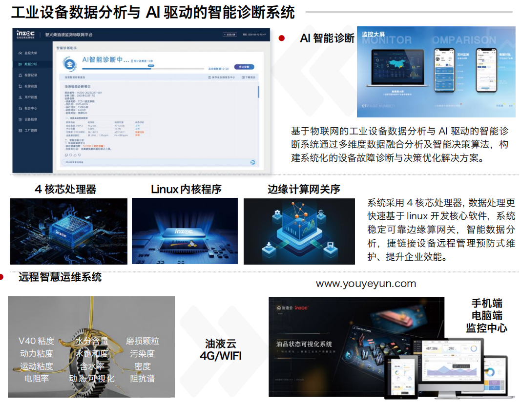 INZOC智火柴IOL-H3智能型在線油液監測系統 平臺.png