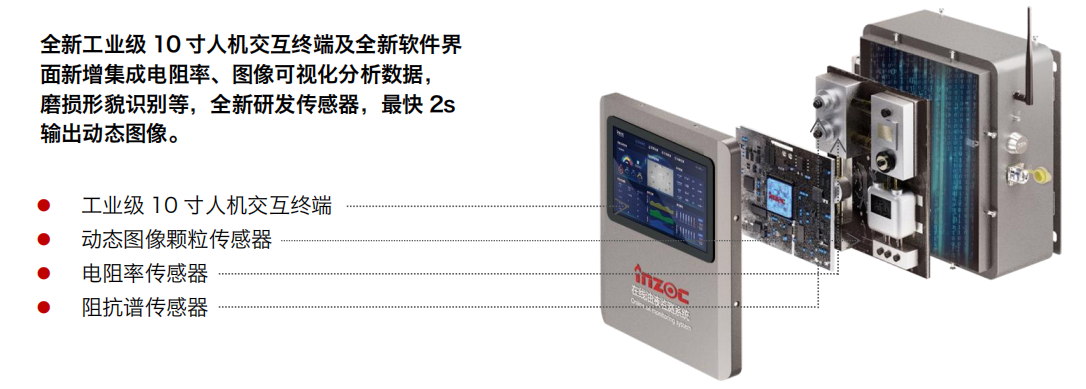 INZOC智火柴IOL-H3智能型在線油液監測系統 特點.png