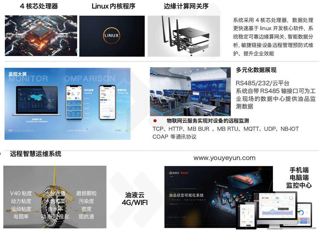 智火柴 IOL-H2智能在線油液監測系統.png