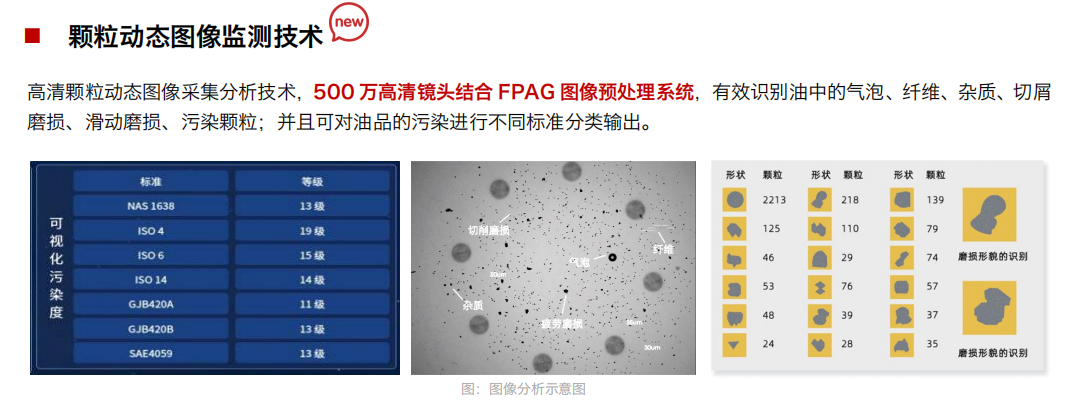IOL-H4油液健康在線管理系統 顆粒動態圖像監測技術.png